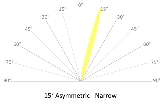 15-deg-asymmetric-narrow
