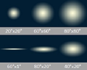 Fusion Optix LED Lighting Beam Control