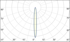 fusion-optix-10-focused-direct