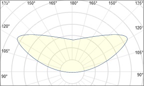 fusion-optix-120-batwing