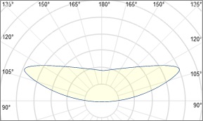fusion-optix-135-batwing