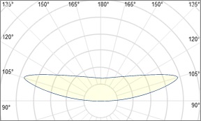 fusion-optix-150-batwing