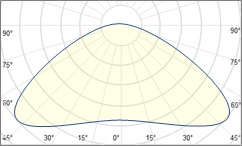fusion-optix-90-batwing-direct