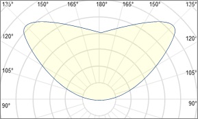 fusion-optix-90-batwing