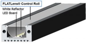 FLATLens® Control Rolls - Image 2